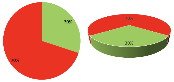 kpi 3d