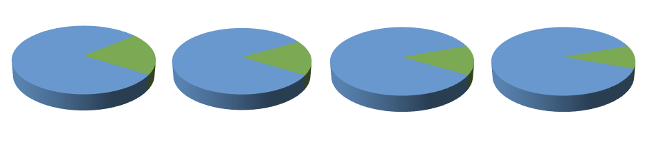 kpi в динамике 3d